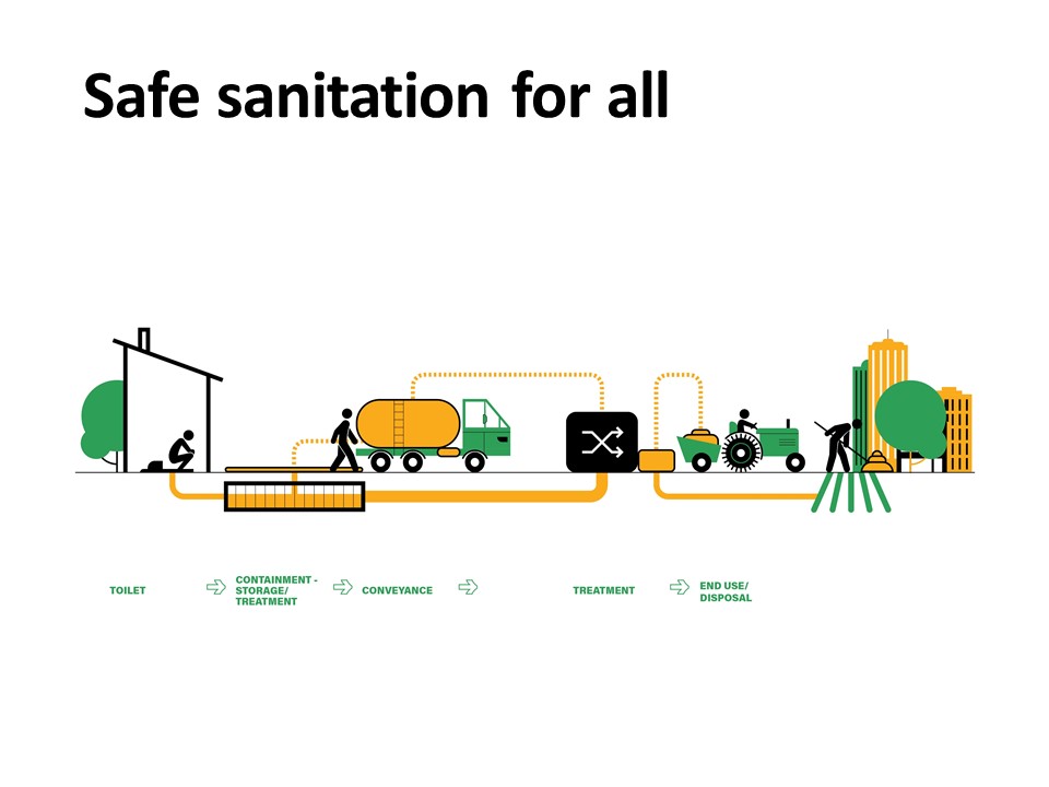 Mobilizing actions for accelerating universal access to safely managed